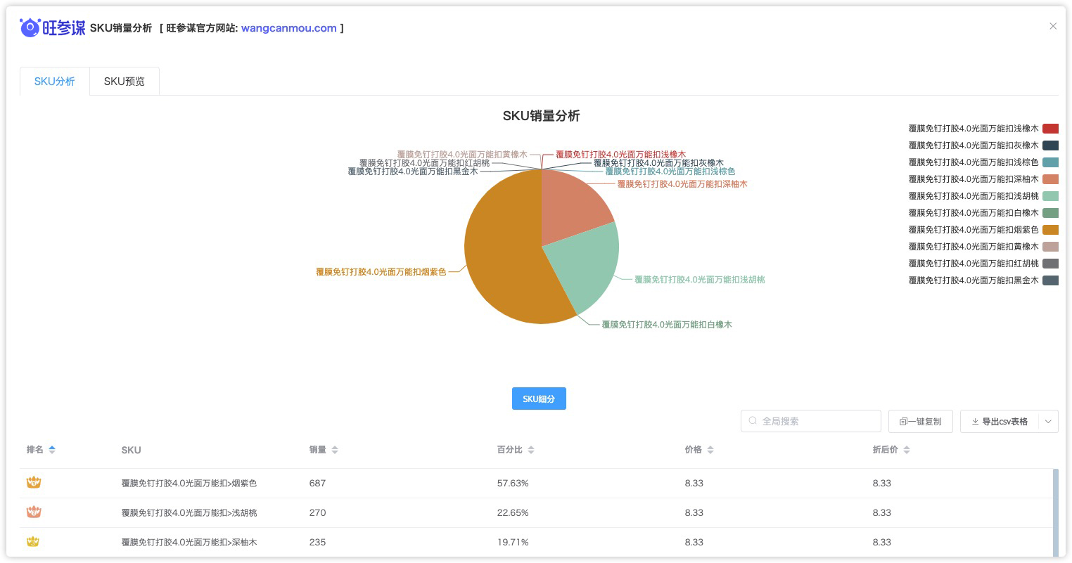SKU销量总览